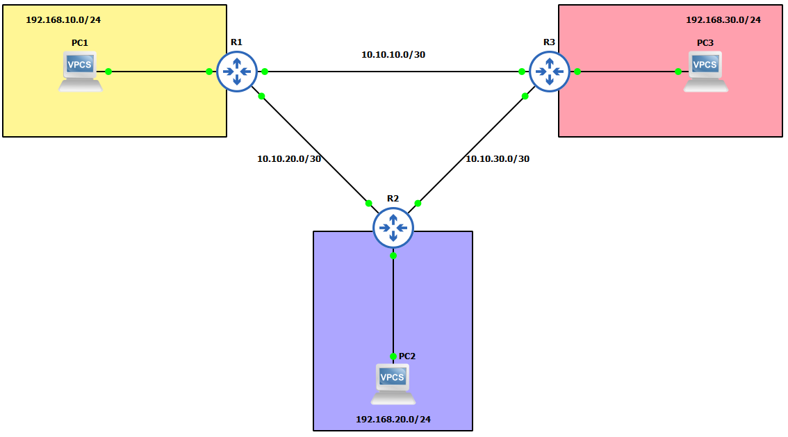 topology